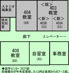 floor